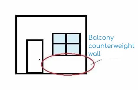 Balcony counterweight wall